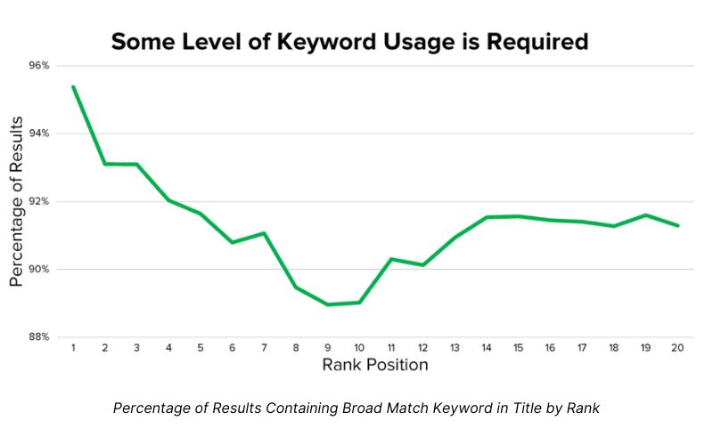 YouTube SEO keywords impact ranking