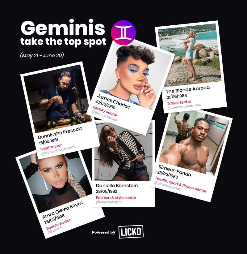 gemini celebrity star signs