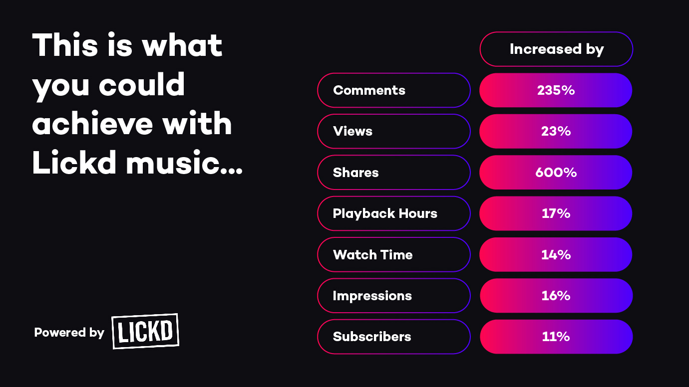 Lickd Case study results