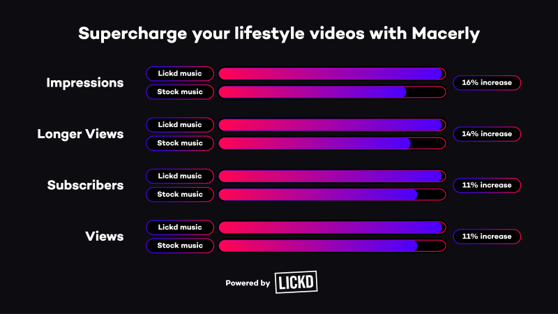 Macerly music Lickd stats