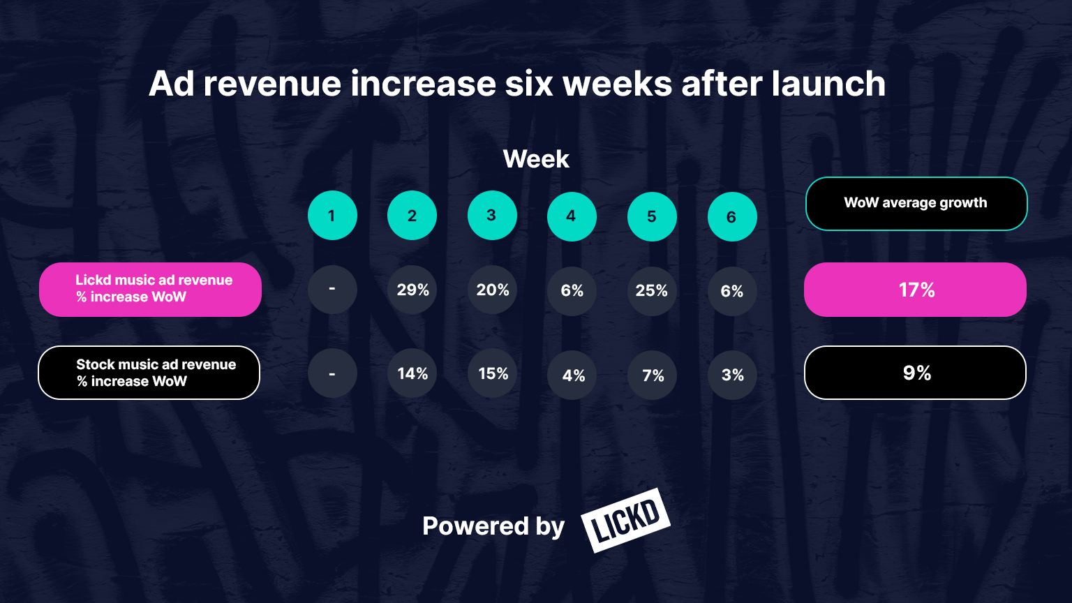 GrowingAnnanas revenue growth