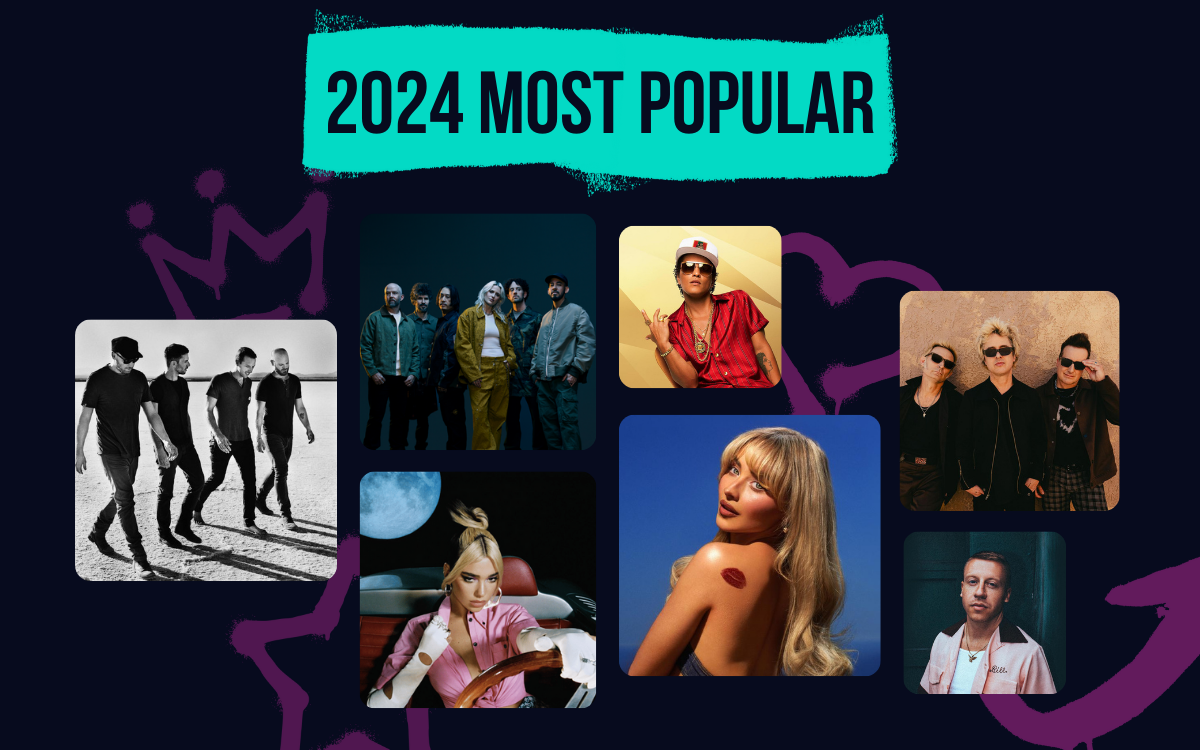 2024 most popular music for YouTube